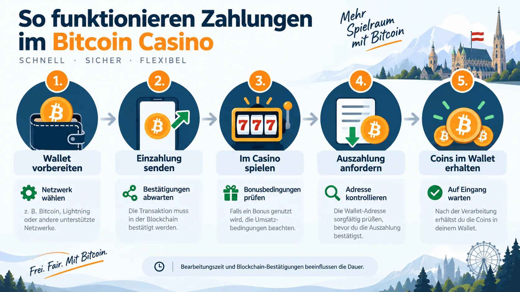 bitcoin casino österreich
